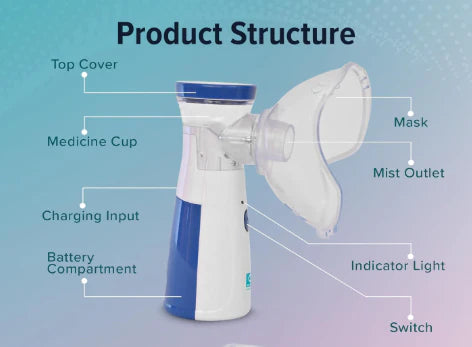 Portable Mesh Nebulizer